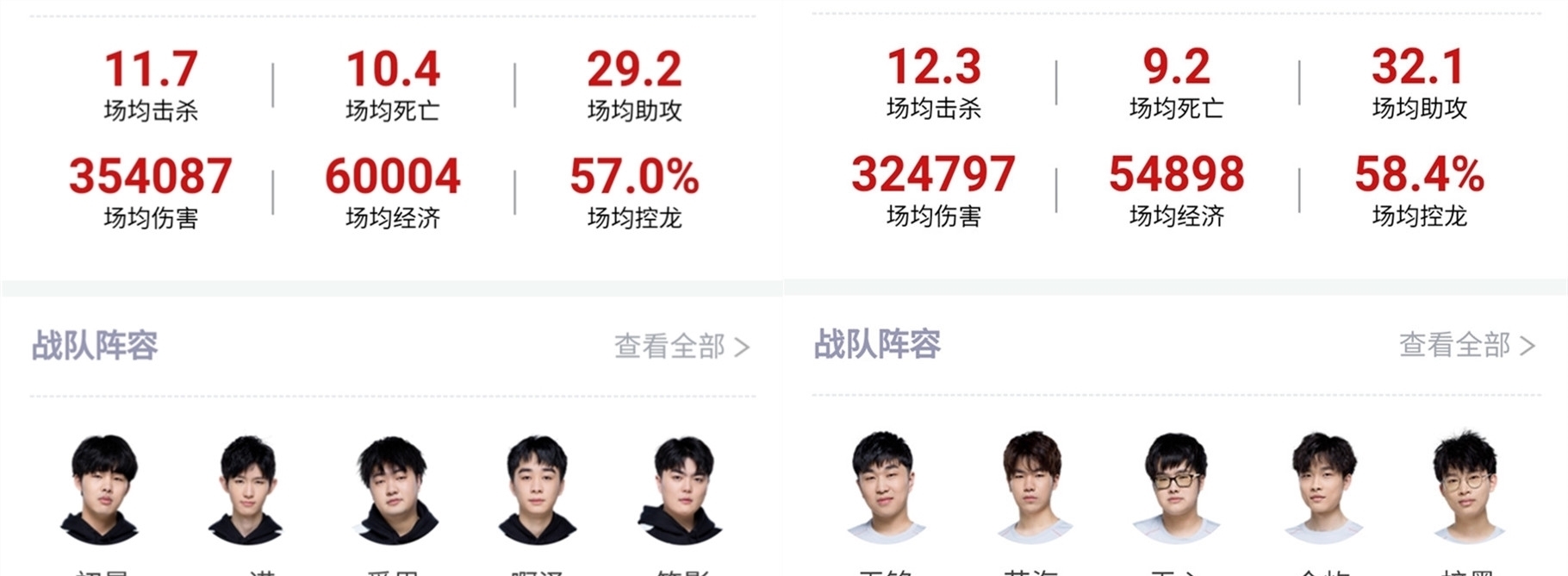 个赛季中始