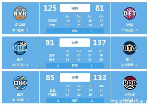 强大的阵容